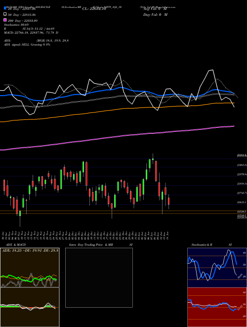 Nifty Aql 30 NIFTY_AQL_30 Support Resistance charts Nifty Aql 30 NIFTY_AQL_30 NSE