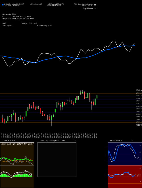 Chart Nifty Auto (NIFTY_AUTO)  Technical (Analysis) Reports Nifty Auto [