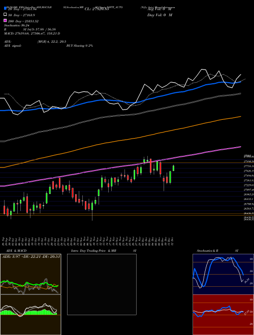 Nifty Auto NIFTY_AUTO Support Resistance charts Nifty Auto NIFTY_AUTO NSE