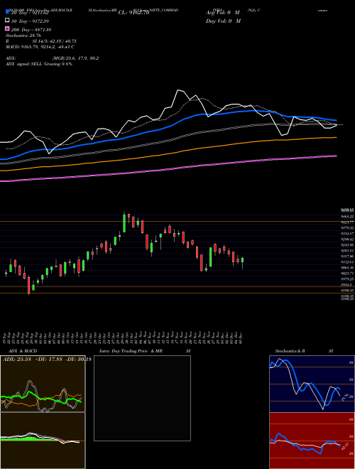 Nifty Commodities NIFTY_COMMODITIES Support Resistance charts Nifty Commodities NIFTY_COMMODITIES NSE