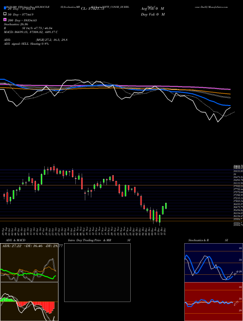 Nifty Consr Durbl NIFTY_CONSR_DURBL Support Resistance charts Nifty Consr Durbl NIFTY_CONSR_DURBL NSE