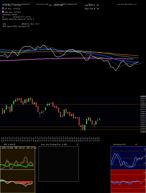 Nifty Corehousing NIFTY_COREHOUSING Support Resistance charts Nifty Corehousing NIFTY_COREHOUSING NSE