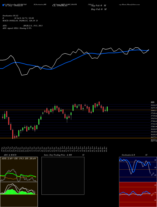 Chart Nifty Corp (NIFTY_CORP_MAATR)  Technical (Analysis) Reports Nifty Corp [