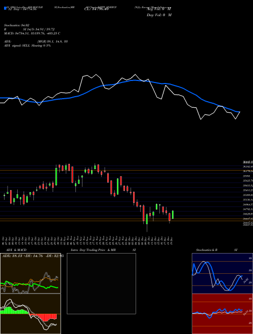 Chart Nifty Energy (NIFTY_ENERGY)  Technical (Analysis) Reports Nifty Energy [