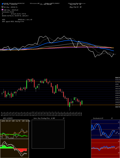 Nifty Energy NIFTY_ENERGY Support Resistance charts Nifty Energy NIFTY_ENERGY NSE