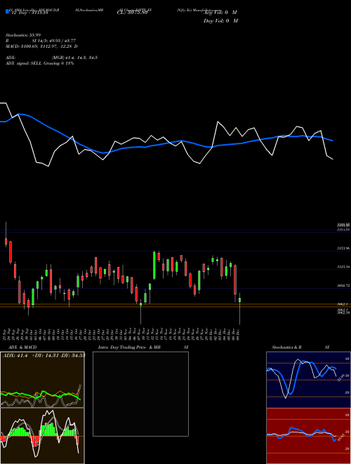 Chart Nifty Ev (NIFTY_EV)  Technical (Analysis) Reports Nifty Ev [