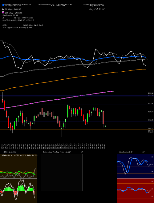 Nifty Ev NIFTY_EV Support Resistance charts Nifty Ev NIFTY_EV NSE