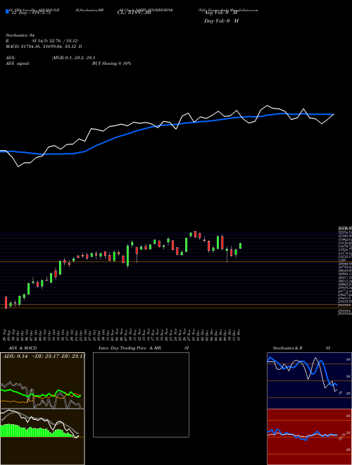 Chart Nifty Finserexbnk (NIFTY_FINSEREXBNK)  Technical (Analysis) Reports Nifty Finserexbnk [