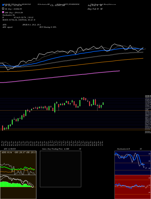 Nifty Finserexbnk NIFTY_FINSEREXBNK Support Resistance charts Nifty Finserexbnk NIFTY_FINSEREXBNK NSE
