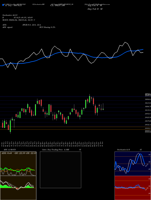 Chart Nifty Finsrv25 (NIFTY_FINSRV25_50)  Technical (Analysis) Reports Nifty Finsrv25 [