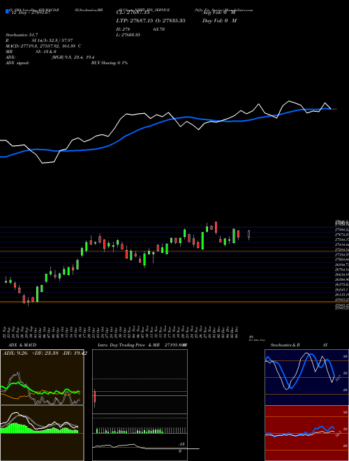 Chart Nifty Fin (NIFTY_FIN_SERVICE)  Technical (Analysis) Reports Nifty Fin [