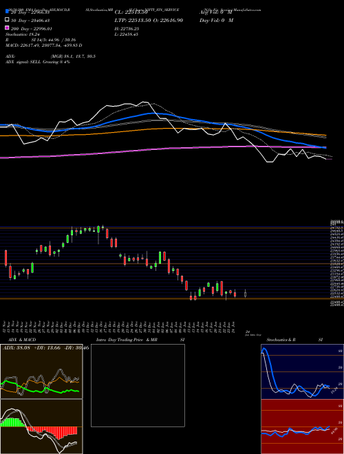 Nifty Fin Service NIFTY_FIN_SERVICE Support Resistance charts Nifty Fin Service NIFTY_FIN_SERVICE NSE