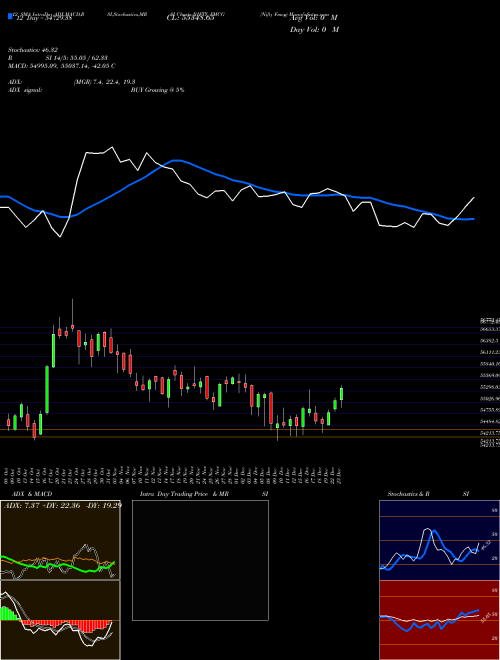 Chart Nifty Fmcg (NIFTY_FMCG)  Technical (Analysis) Reports Nifty Fmcg [