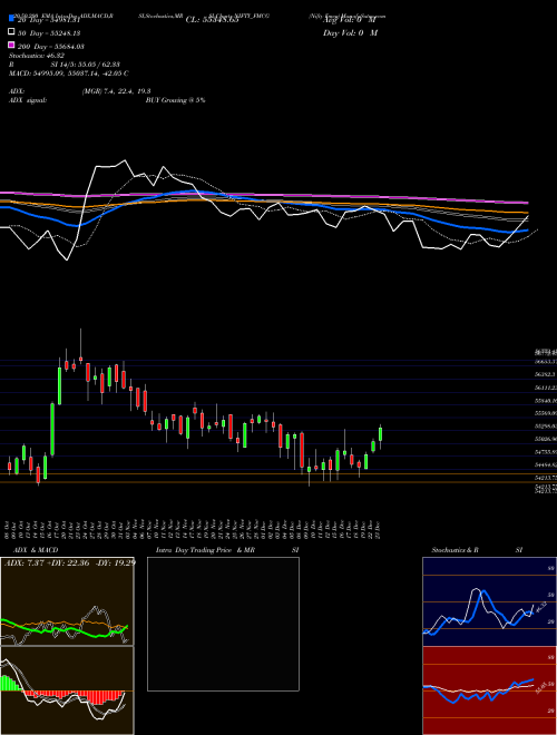 Nifty Fmcg NIFTY_FMCG Support Resistance charts Nifty Fmcg NIFTY_FMCG NSE