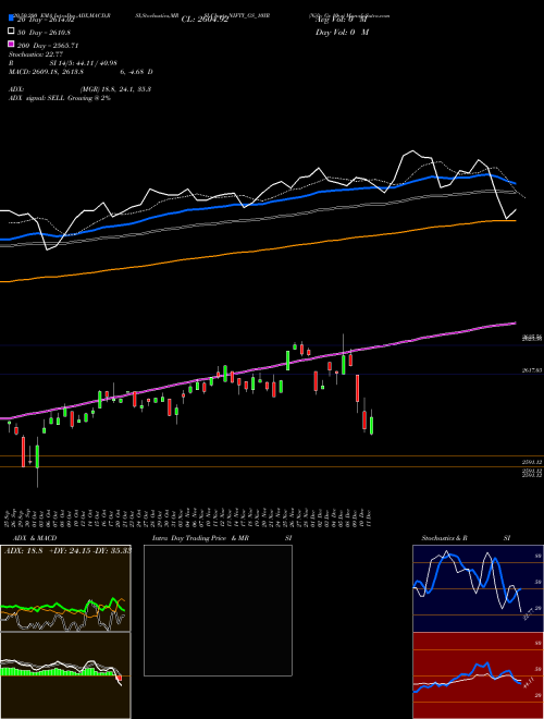 Nifty Gs 10yr NIFTY_GS_10YR Support Resistance charts Nifty Gs 10yr NIFTY_GS_10YR NSE