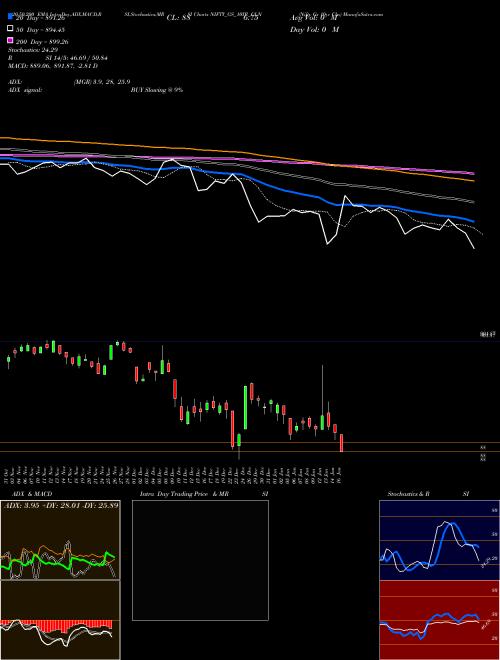 Nifty Gs 10yr Cln NIFTY_GS_10YR_CLN Support Resistance charts Nifty Gs 10yr Cln NIFTY_GS_10YR_CLN NSE