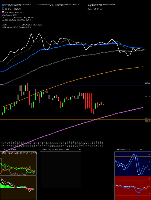 Nifty Gs 15yrplus NIFTY_GS_15YRPLUS Support Resistance charts Nifty Gs 15yrplus NIFTY_GS_15YRPLUS NSE