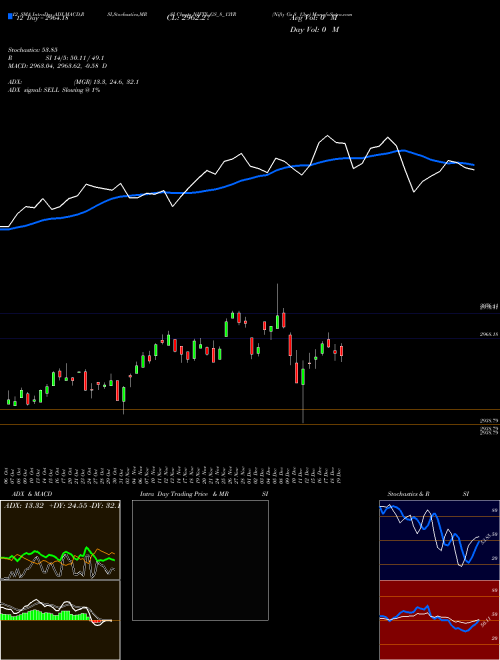 Chart Nifty Gs (NIFTY_GS_8_13YR)  Technical (Analysis) Reports Nifty Gs [