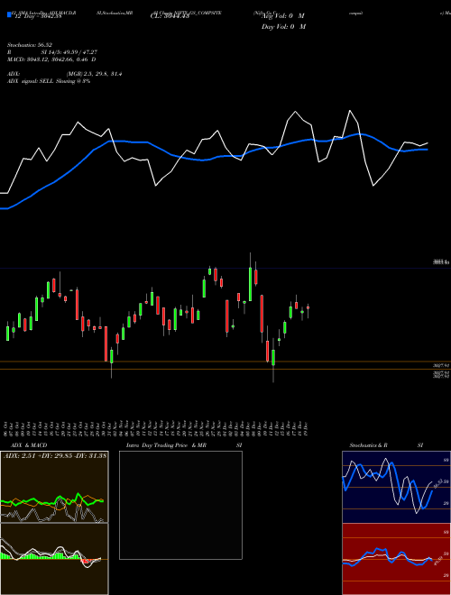 Chart Nifty Gs (NIFTY_GS_COMPSITE)  Technical (Analysis) Reports Nifty Gs [