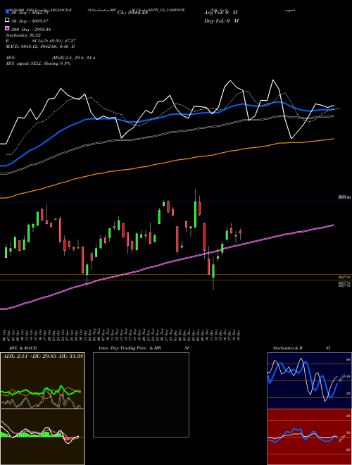 Nifty Gs Compsite NIFTY_GS_COMPSITE Support Resistance charts Nifty Gs Compsite NIFTY_GS_COMPSITE NSE