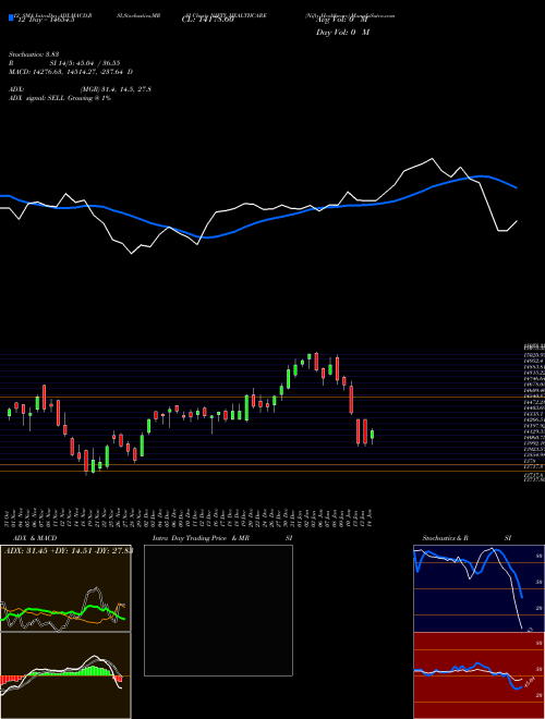 Chart Nifty Healthcare (NIFTY_HEALTHCARE)  Technical (Analysis) Reports Nifty Healthcare [