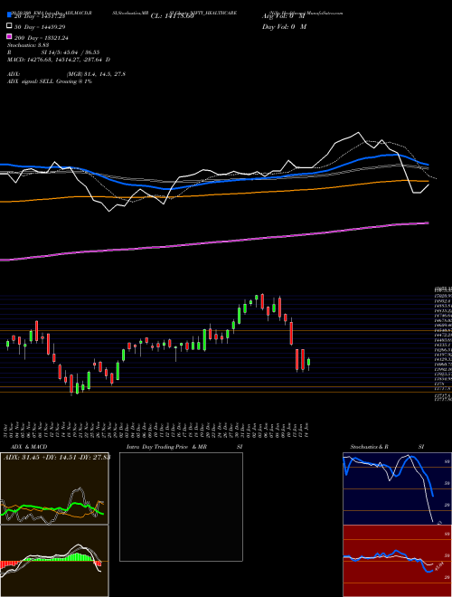 Nifty Healthcare NIFTY_HEALTHCARE Support Resistance charts Nifty Healthcare NIFTY_HEALTHCARE NSE