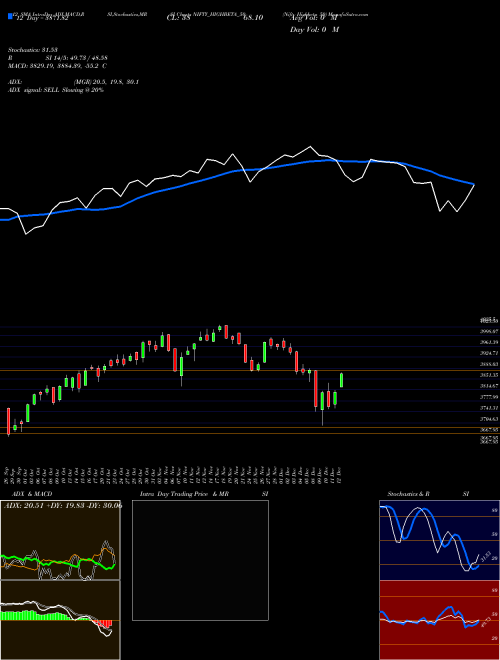 Chart Nifty Highbeta (NIFTY_HIGHBETA_50)  Technical (Analysis) Reports Nifty Highbeta [