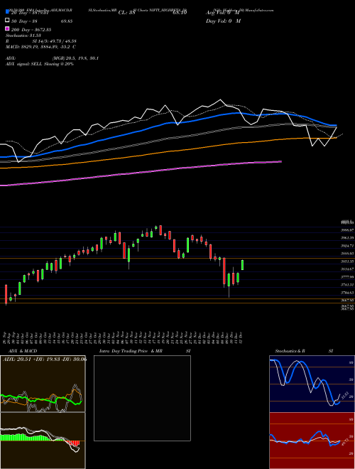 Nifty Highbeta 50 NIFTY_HIGHBETA_50 Support Resistance charts Nifty Highbeta 50 NIFTY_HIGHBETA_50 NSE