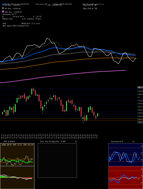 Nifty Housing NIFTY_HOUSING Support Resistance charts Nifty Housing NIFTY_HOUSING NSE