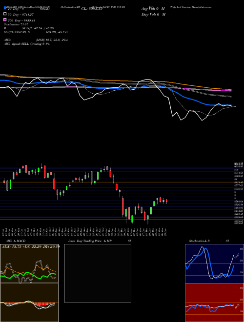 Nifty Ind Tourism NIFTY_IND_TOURISM Support Resistance charts Nifty Ind Tourism NIFTY_IND_TOURISM NSE