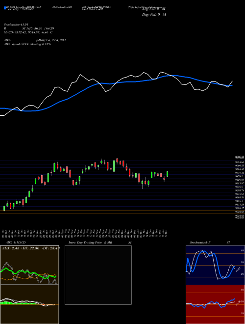 Chart Nifty Infra (NIFTY_INFRA)  Technical (Analysis) Reports Nifty Infra [