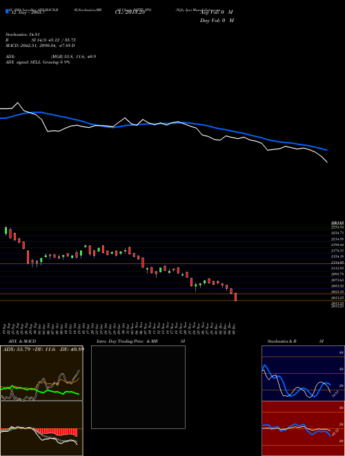 Chart Nifty Ipo (NIFTY_IPO)  Technical (Analysis) Reports Nifty Ipo [