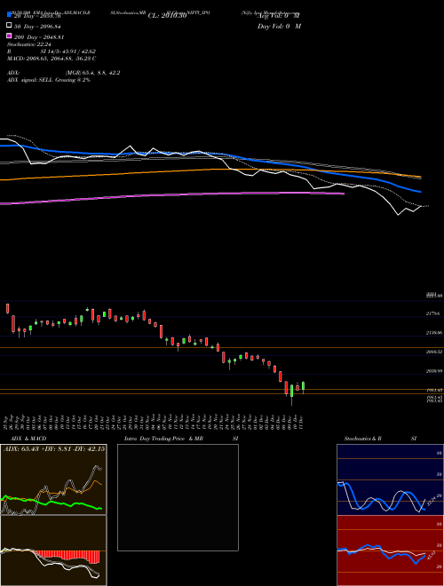 Nifty Ipo NIFTY_IPO Support Resistance charts Nifty Ipo NIFTY_IPO NSE