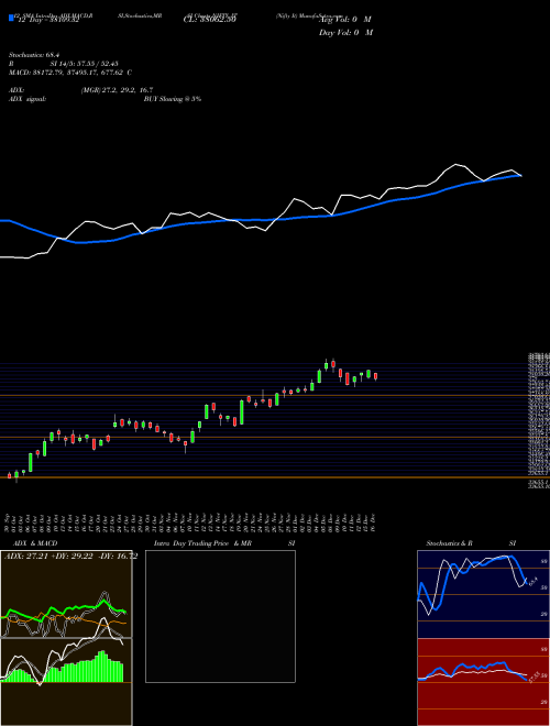 Chart Nifty It (NIFTY_IT)  Technical (Analysis) Reports Nifty It [
