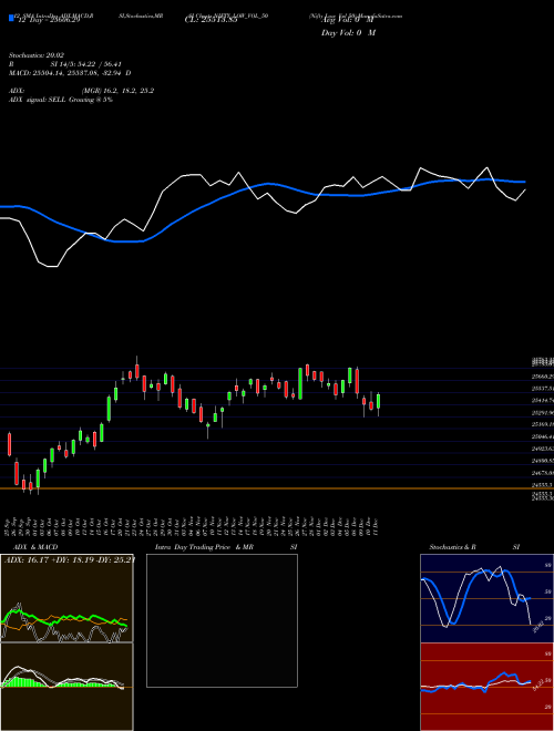 Chart Nifty Low (NIFTY_LOW_VOL_50)  Technical (Analysis) Reports Nifty Low [