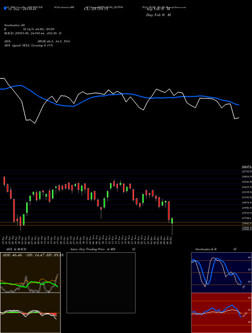Chart Nifty M150 (NIFTY_M150_QLTY50)  Technical (Analysis) Reports Nifty M150 [
