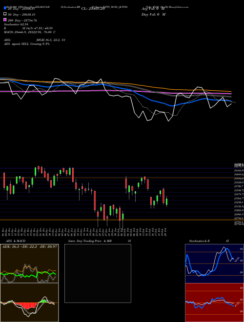 Nifty M150 Qlty50 NIFTY_M150_QLTY50 Support Resistance charts Nifty M150 Qlty50 NIFTY_M150_QLTY50 NSE