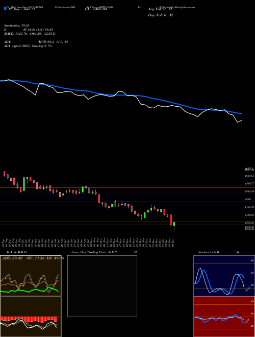 Chart Nifty Media (NIFTY_MEDIA)  Technical (Analysis) Reports Nifty Media [