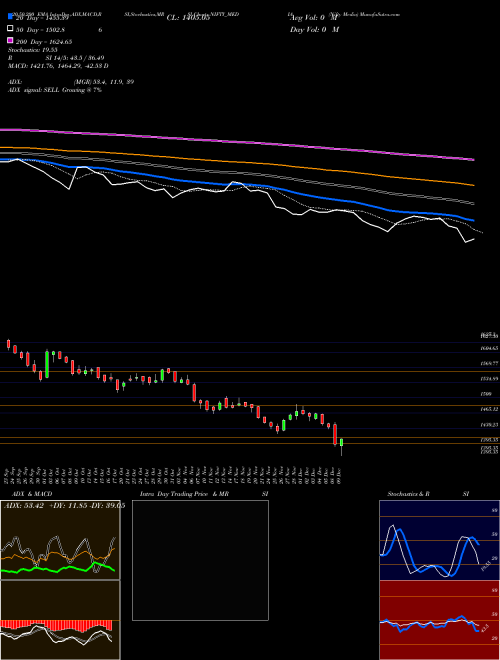 Nifty Media NIFTY_MEDIA Support Resistance charts Nifty Media NIFTY_MEDIA NSE