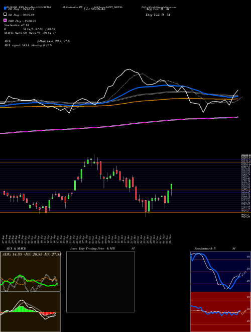 Nifty Metal NIFTY_METAL Support Resistance charts Nifty Metal NIFTY_METAL NSE