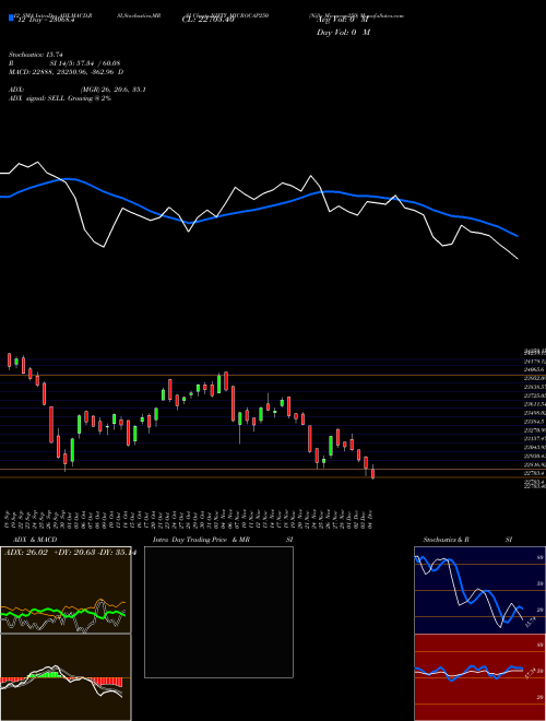 Chart Nifty Microcap250 (NIFTY_MICROCAP250)  Technical (Analysis) Reports Nifty Microcap250 [