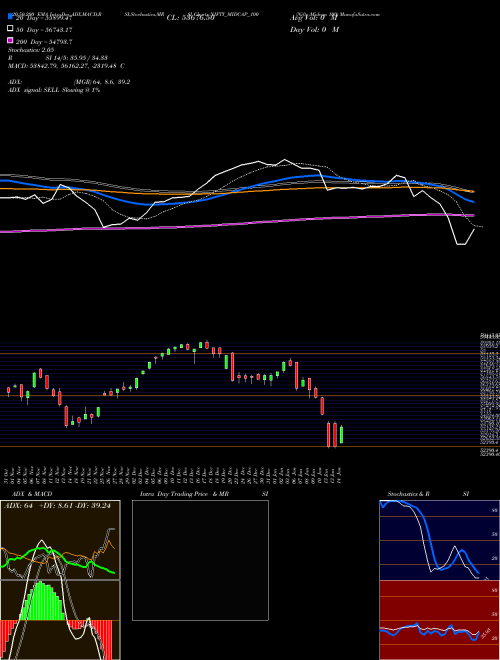 Nifty Midcap 100 NIFTY_MIDCAP_100 Support Resistance charts Nifty Midcap 100 NIFTY_MIDCAP_100 NSE