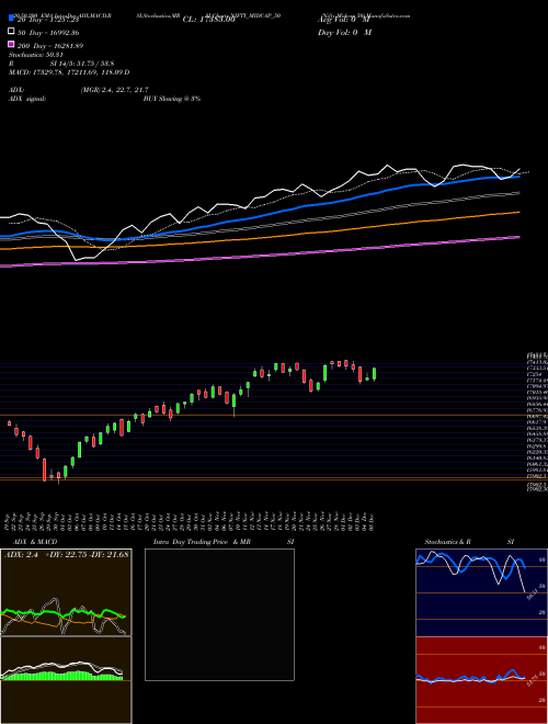 Nifty Midcap 50 NIFTY_MIDCAP_50 Support Resistance charts Nifty Midcap 50 NIFTY_MIDCAP_50 NSE