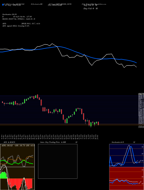 Chart Nifty Midsml (NIFTY_MIDSML_HLTH)  Technical (Analysis) Reports Nifty Midsml [