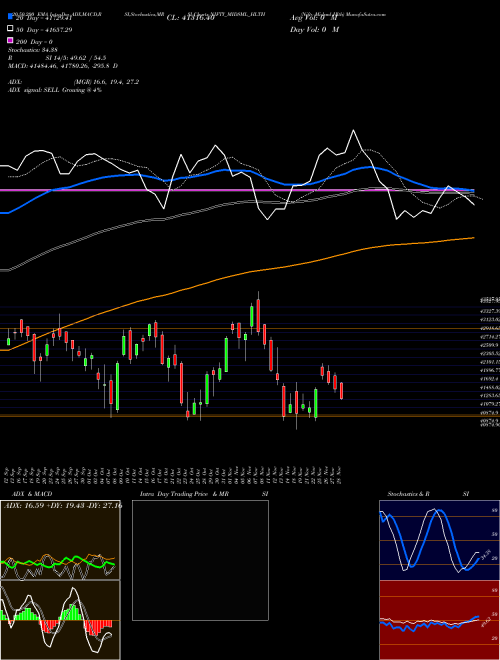 Nifty Midsml Hlth NIFTY_MIDSML_HLTH Support Resistance charts Nifty Midsml Hlth NIFTY_MIDSML_HLTH NSE