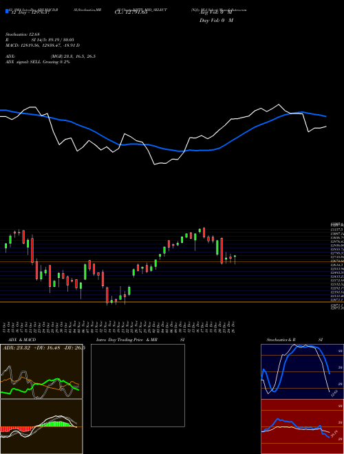 Chart Nifty Mid (NIFTY_MID_SELECT)  Technical (Analysis) Reports Nifty Mid [