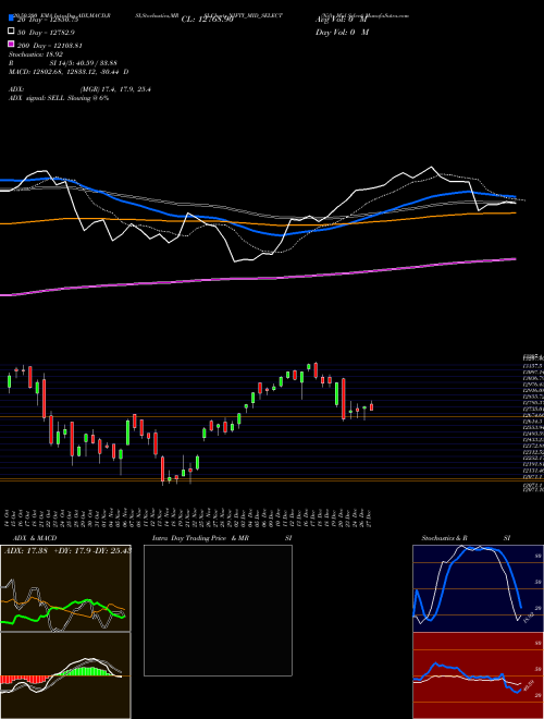 Nifty Mid Select NIFTY_MID_SELECT Support Resistance charts Nifty Mid Select NIFTY_MID_SELECT NSE