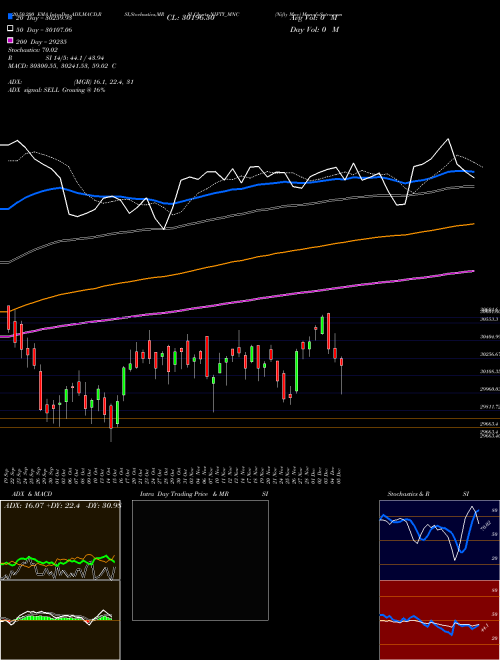 Nifty Mnc NIFTY_MNC Support Resistance charts Nifty Mnc NIFTY_MNC NSE