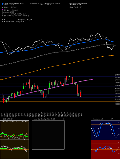 Nifty Mobility NIFTY_MOBILITY Support Resistance charts Nifty Mobility NIFTY_MOBILITY NSE