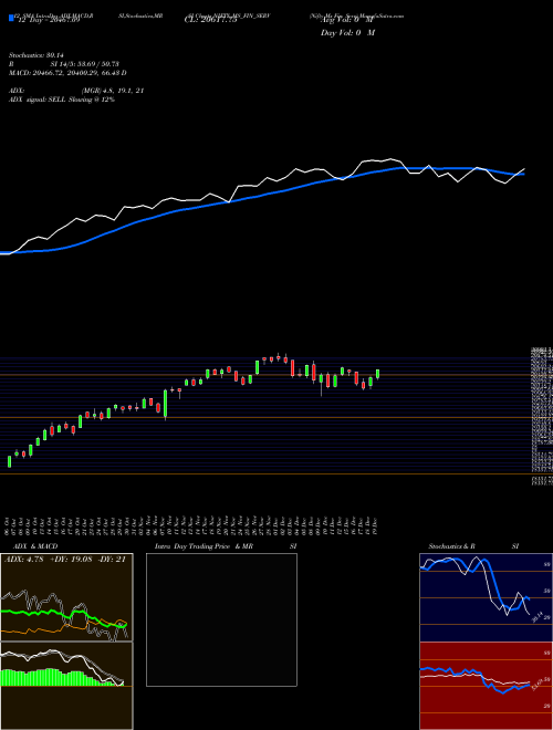 Chart Nifty Ms (NIFTY_MS_FIN_SERV)  Technical (Analysis) Reports Nifty Ms [